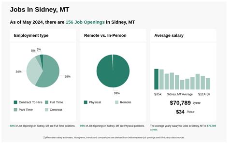 city of sidney job openings.